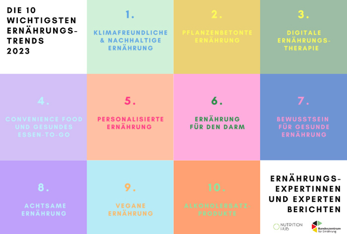 Ernährungstrends 2023 | Elisabeth Koller